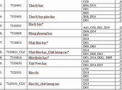 Điểm Chuẩn Báo Chí Nhân Văn 2024