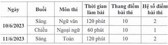 Lịch Thi Eps Tháng 5 2023 Hà Nội Mới Nhật