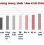 Nên Đi Du Học Úc Không