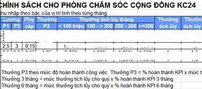 Ngày Công Chuẩn Có Bao Gồm Ngày Lễ Không