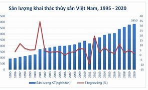 Thực Trạng Khai Thác Thủy Sản Ở Việt Nam